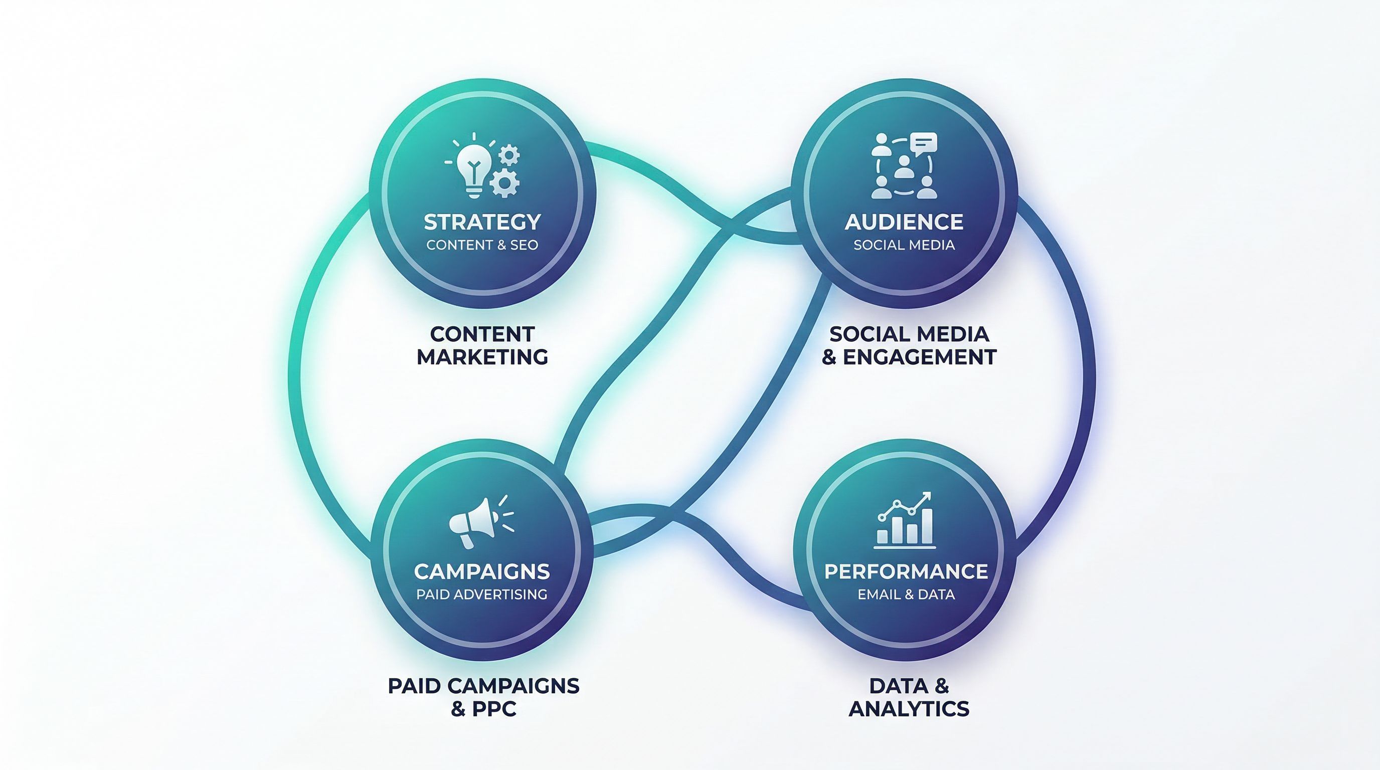 How to Build a Marketing System That Runs Itself